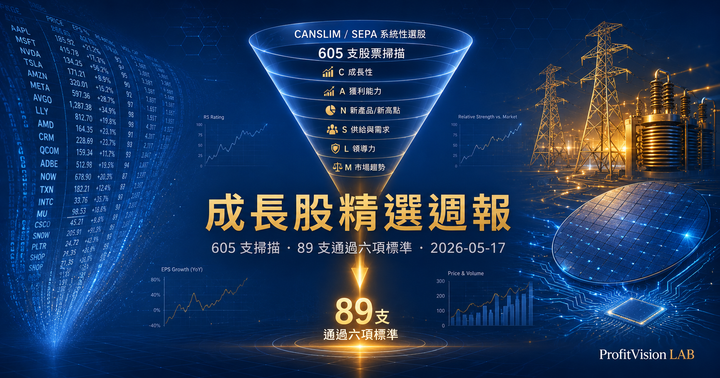 成長股精選週報封面：CANSLIM 多重篩選漏斗、電力基建與 AI 半導體雙主題 3D 視覺，深藍金色調，ProfitVision LAB 成長股週報系列