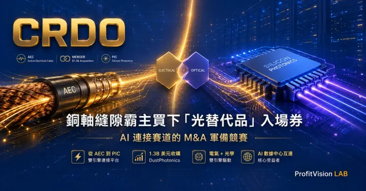 Credo Technology (CRDO) 深度研究封面：AEC 銅軸電纜與矽光子 PIC 雙引擎連接平台的 3D 科技視覺，深藍金色調，AI 資料中心互連 M&A 軍備競賽主題，ProfitVision LAB 個股深度研究系列
