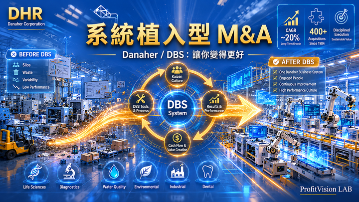 Danaher / DBS：把你買下來，然後把你變得更好——系統植入型 M&A 的信任邊界