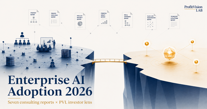 Enterprise AI Adoption 2026 cover: visual synthesis of seven consulting reports on the chasm between investment frenzy and scaled value, ProfitVision LAB AI Investment Series.