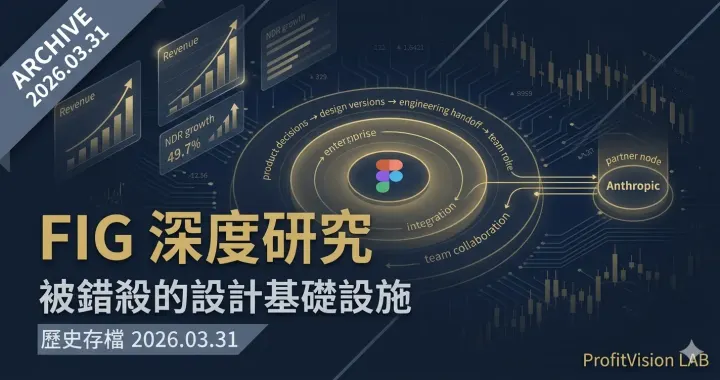 FIG 深度研究：被錯殺設計基礎設施，還是 AI 高估值陷阱？