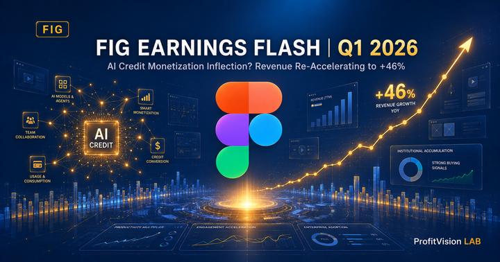FIG Figma Q1 2026 earnings flash cover: AI monetization inflection and revenue acceleration, ProfitVision LAB deep research series