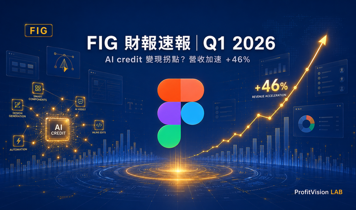 FIG (Figma) Q1 2026 財報速報封面：AI 變現拐點與營收加速的 3D 科技視覺，中藍金色調，ProfitVision LAB 個股深度研究系列