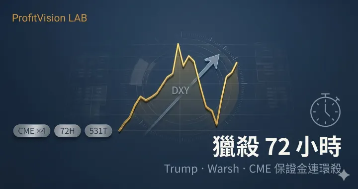 獵殺72小時期貨市場事件封面：DXY逆轉與CME保證金連升的抽象幾何圖示，中等深藍金色調，ProfitVision LAB 交易心理學系列