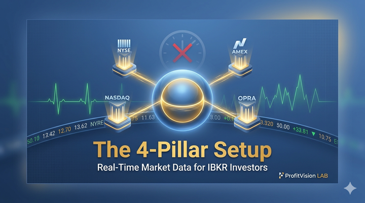 IBKR 4-Pillar Setup: NYSE, NASDAQ, AMEX, and OPRA data feeds converging into a real-time hub, eliminating 15-minute delays. ProfitVision LAB Trading System SOP.
