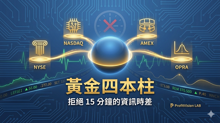 IBKR 黃金四本柱封面圖：NYSE、NASDAQ、AMEX、OPRA 四大交易所資料流彙整即時報價中心，拒絕 15 分鐘資訊時差，ProfitVision LAB 交易系統 SOP