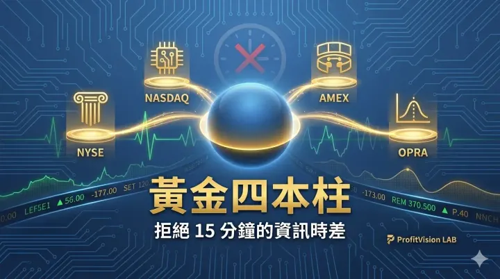IBKR 黃金四本柱封面圖：NYSE、NASDAQ、AMEX、OPRA 四大交易所資料流彙整即時報價中心，拒絕 15 分鐘資訊時差，ProfitVision LAB 交易系統 SOP
