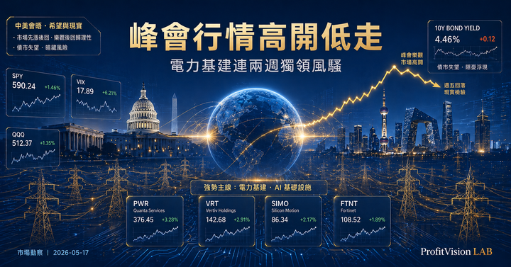 市場動察封面：美中峰會與全球電力基建的地緣政治視覺，深藍金色調，ProfitVision LAB 總體政經觀察系列