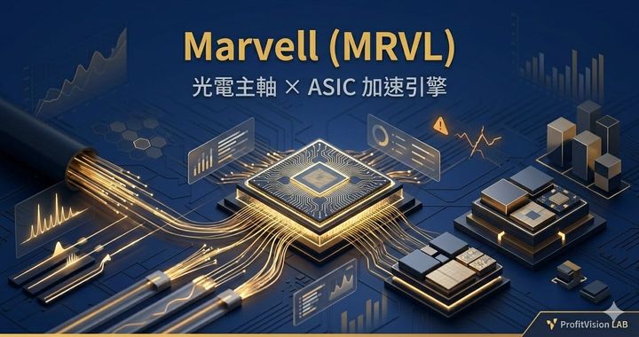Marvell Technology (MRVL) 深度研究封面：中央晶片散發金色光流，左側光纖光電主軸與右側客製化 ASIC 模組雙軌呈現，右上有風險警示圖示，深藍金色調,ProfitVision LAB 個股深度研究系列