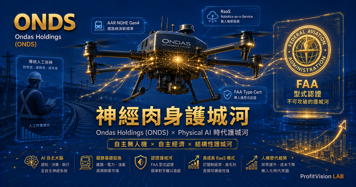ONDS 深度研究上篇封面：物理AI神經系統、FAA型號合格證、自主無人機，深藍金色，ProfitVision LAB 個股深度研究系列