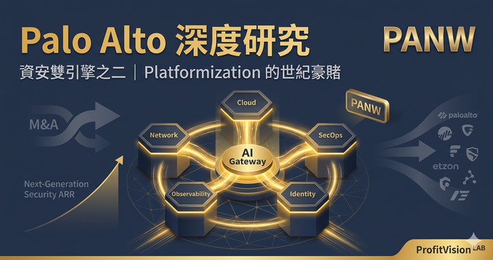 PANW 深度研究封面：五平台整合戰略，中央 AI Gateway 連結 Strata Prisma Cortex CyberArk Chronosphere
