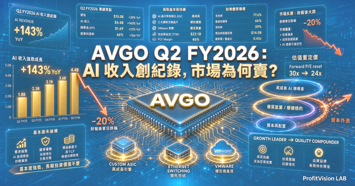AVGO Q2 FY2026：AI 收入創紀錄，市場為何賣？