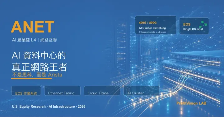 Arista Networks (ANET) 深度研究：AI 資料中心的真正網路王者，為何不是思科？