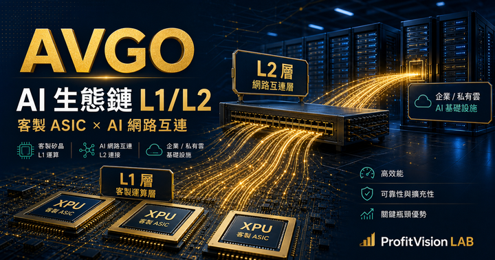 博通（AVGO）深度研究：AI 七層架構 L1/L2 的隱形關卡收費站