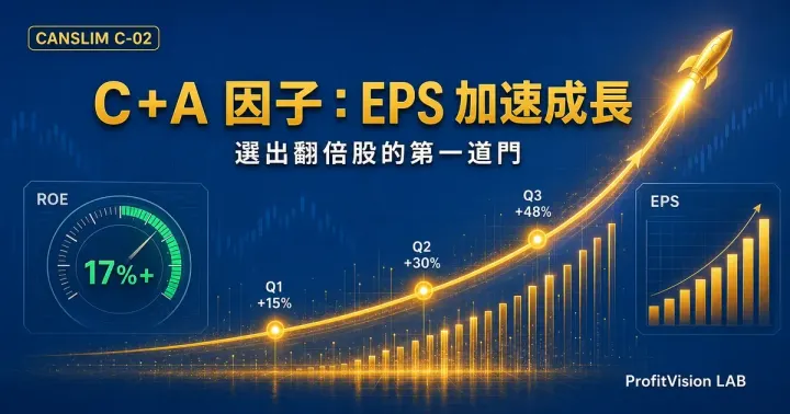 CANSLIM C+A 因子：EPS 加速成長是選出翻倍股的第一道門