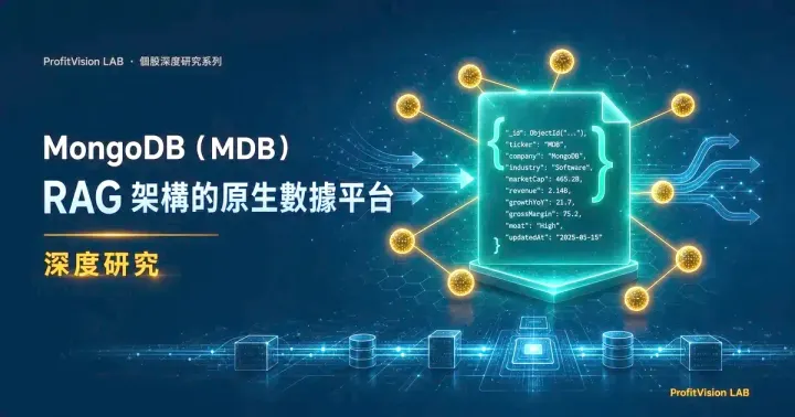 MongoDB（MDB）深度研究封面：RAG 架構向量搜尋 3D 數據流視覺，深藍金色文件資料庫與 AI 應用層，ProfitVision LAB 個股深度研究系列