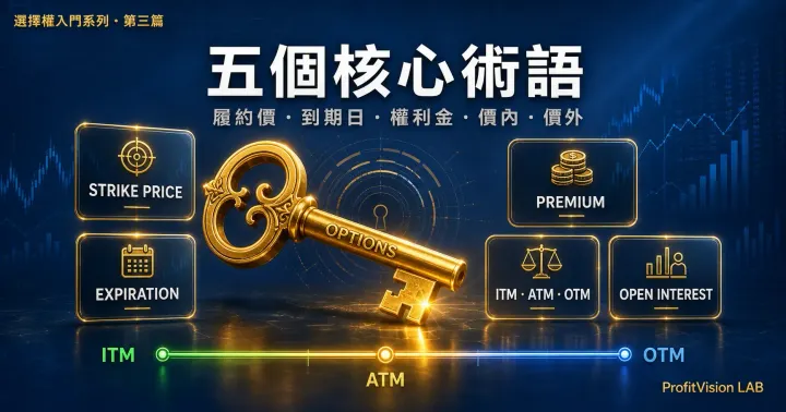 選擇權五個核心術語：履約價、到期日、權利金／保費、價內、價外