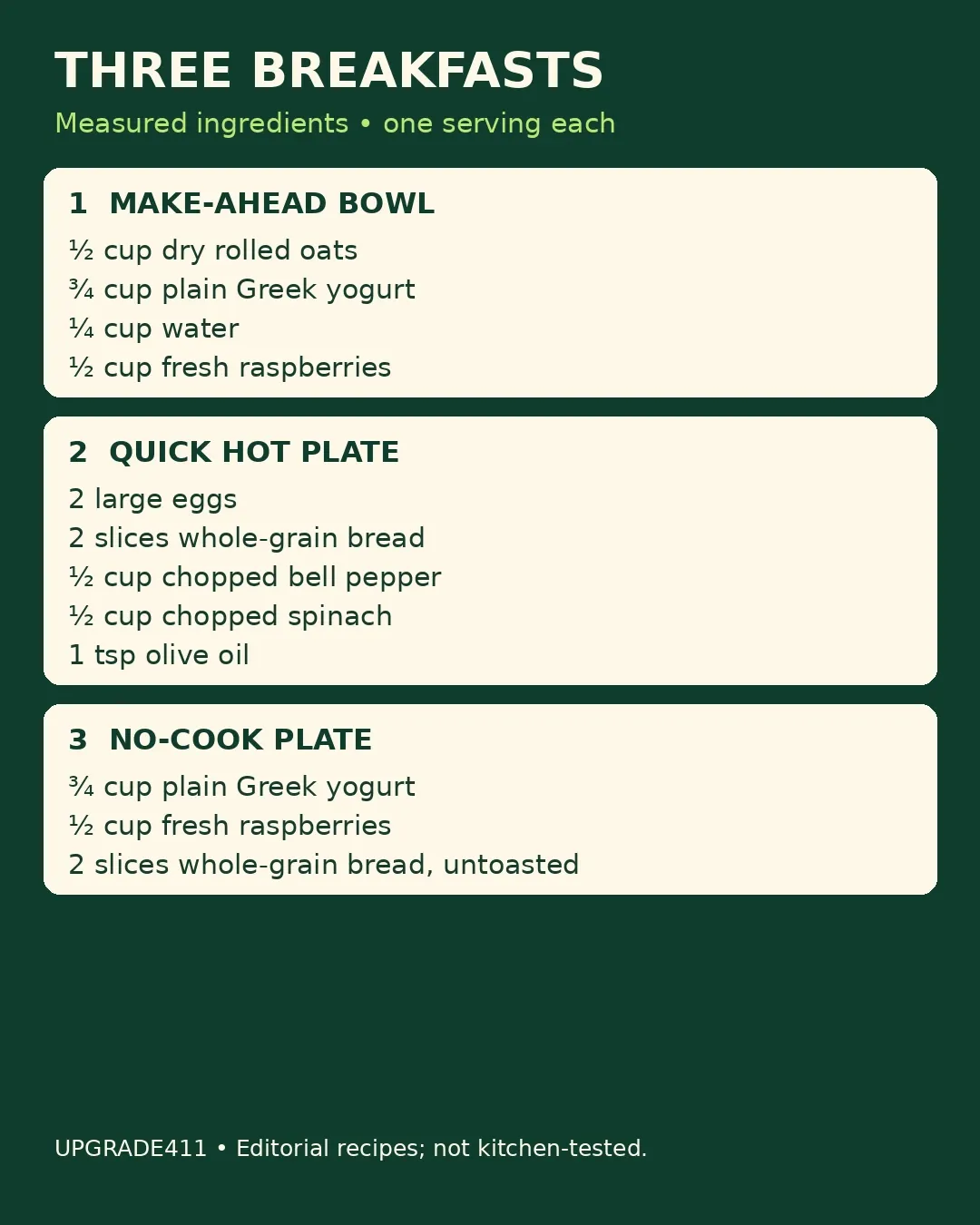 Measured ingredients for three single-serving breakfasts: an oat bowl, an egg-and-toast plate, and a no-cook yogurt plate. Exact quantities also appear in the comparison cards.