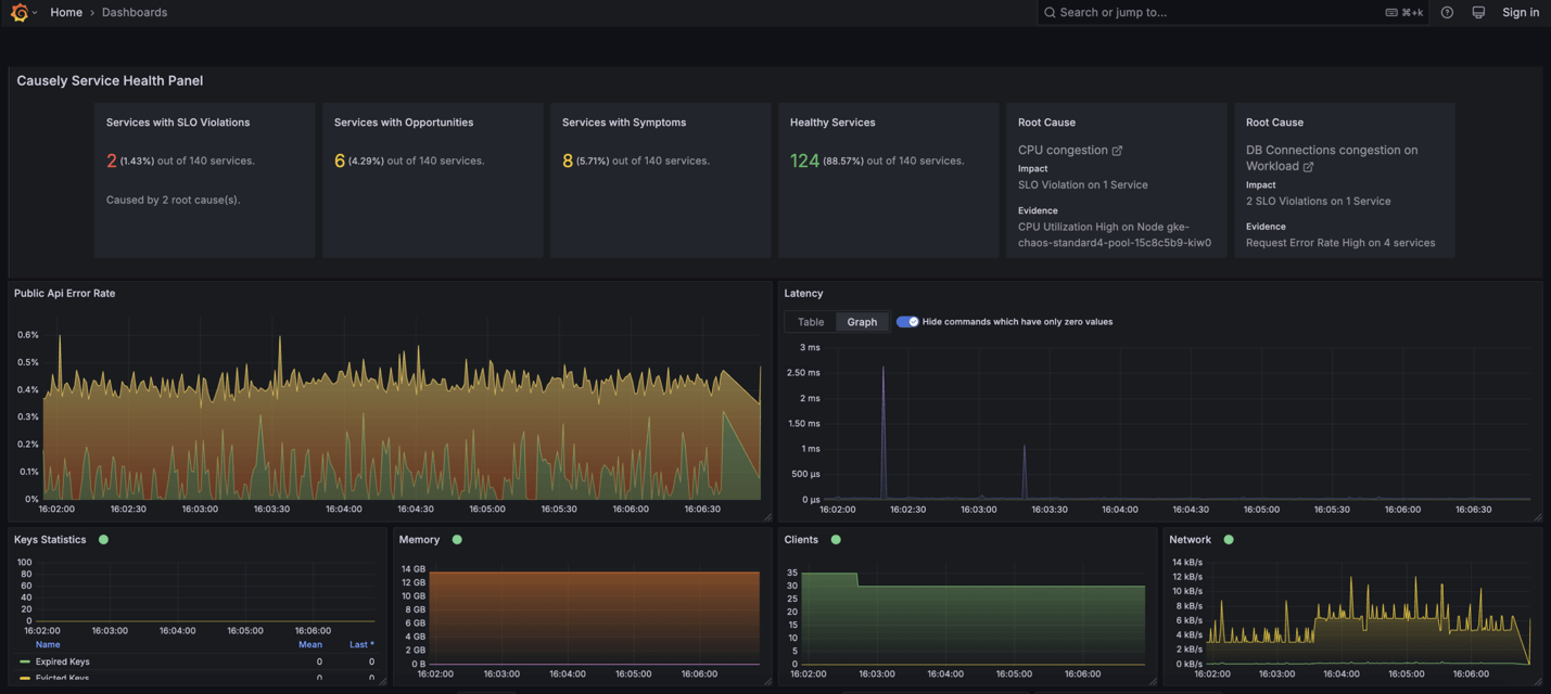 From Dashboards to Decisions: Introducing the Causely Plugin for Grafana