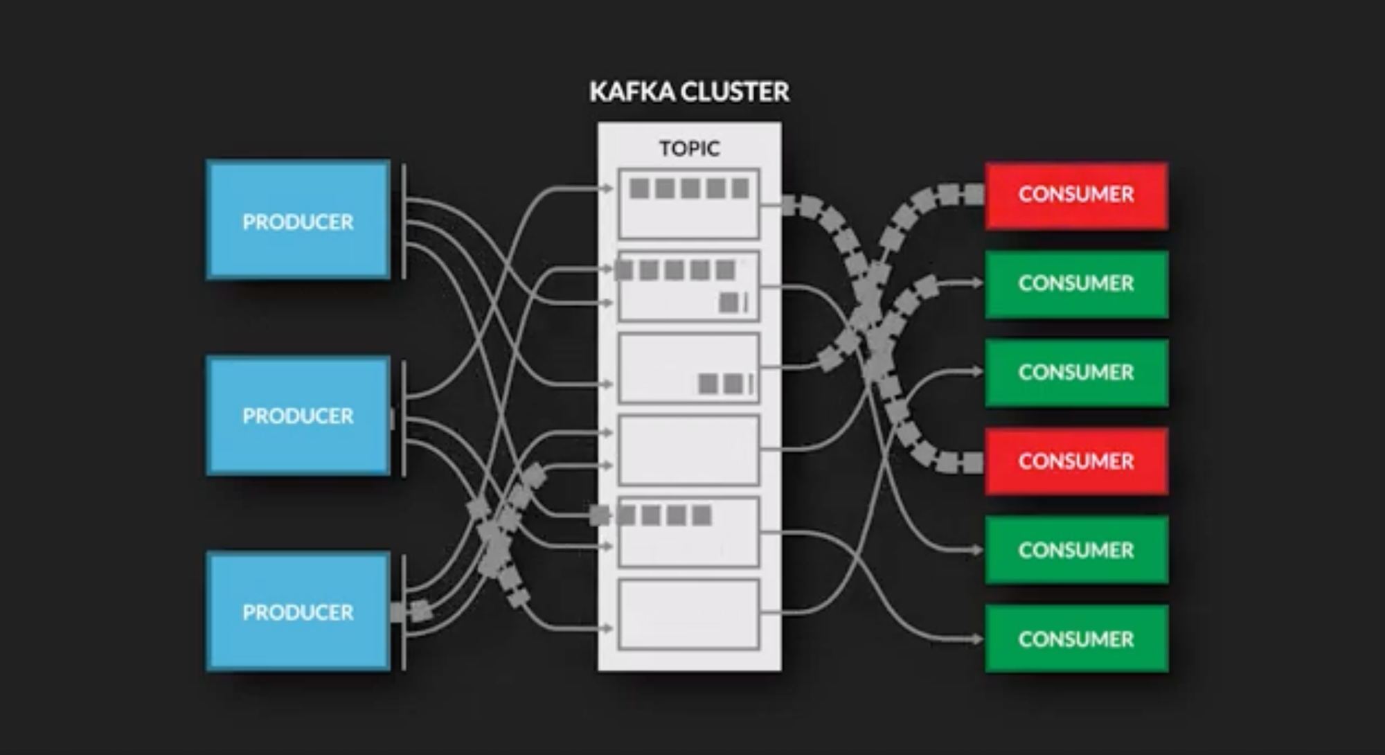 Causely Feature Demo: Solve the Root Cause of Message Queue Lag