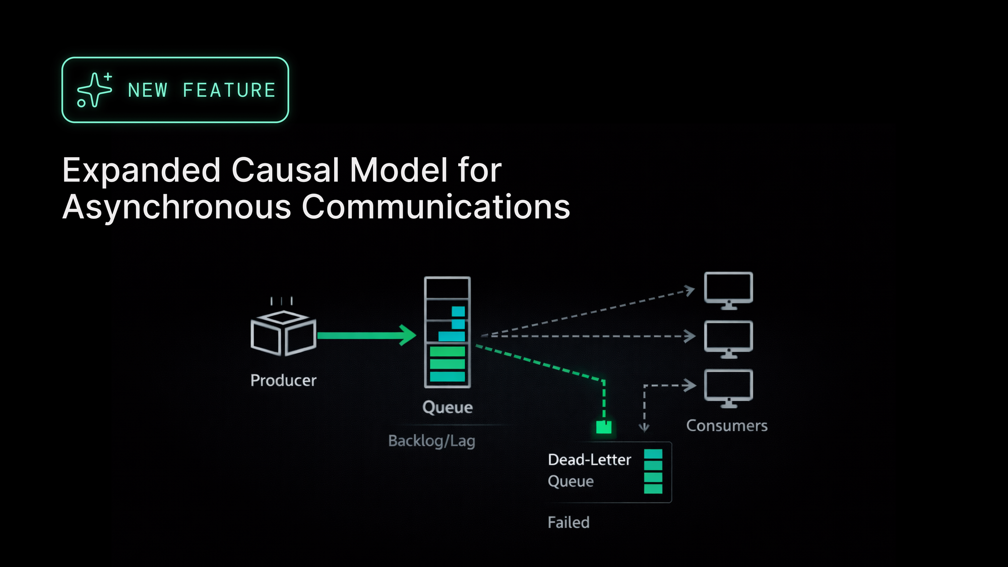 When Asynchronous Systems Fail Quietly, Reliability Teams Pay the Price