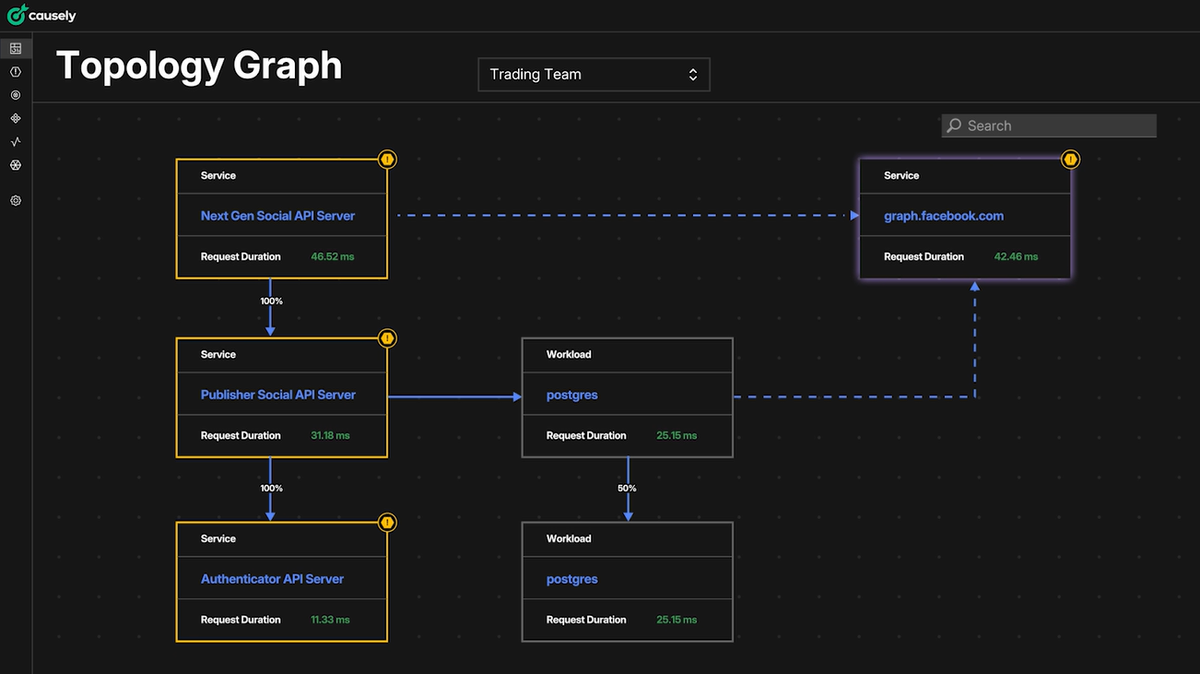 Causely Feature Demo: Address External API Slowdowns