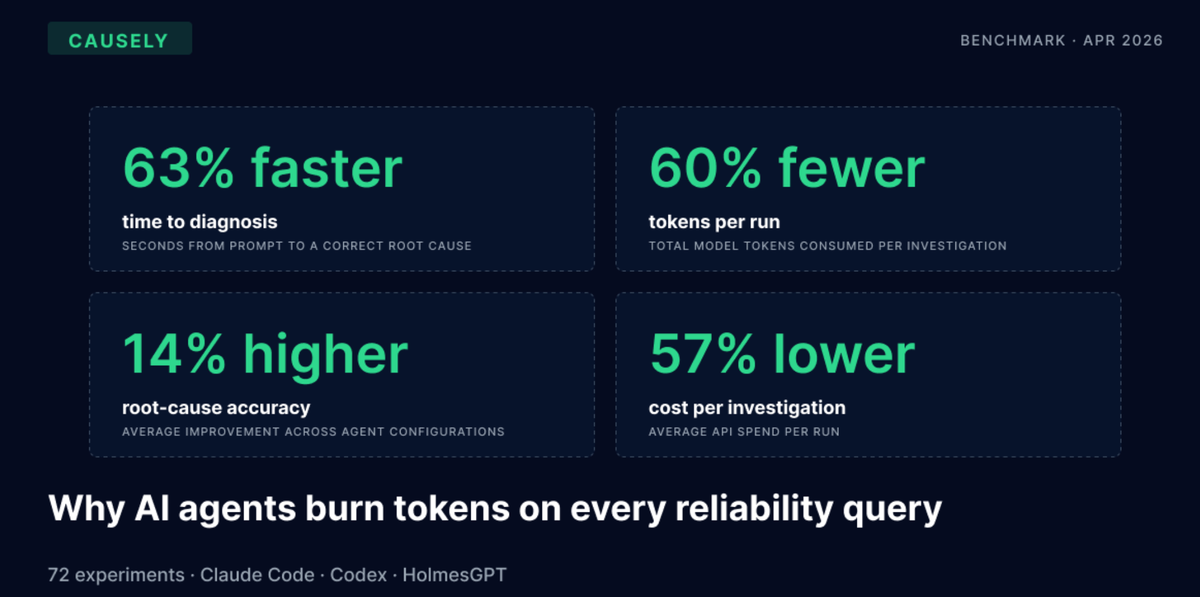 Causely benchmark summary