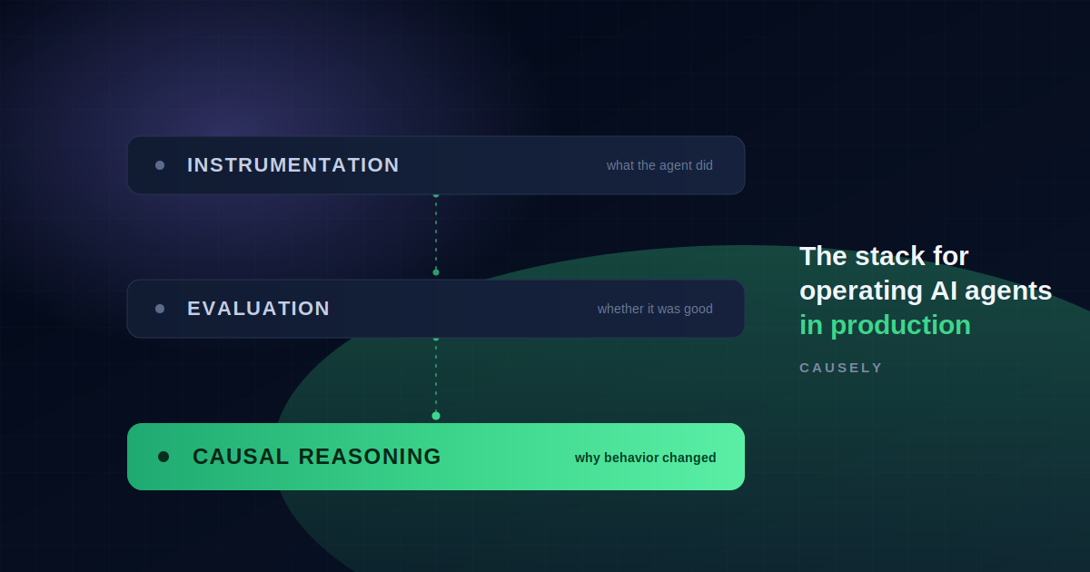 How to Operate AI Agents in Production: The Three-Layer Stack