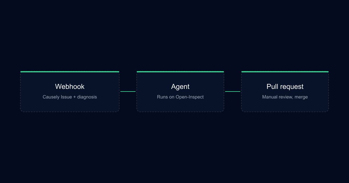 How Open-Inspect and Causely close the loop on autonomous remediation