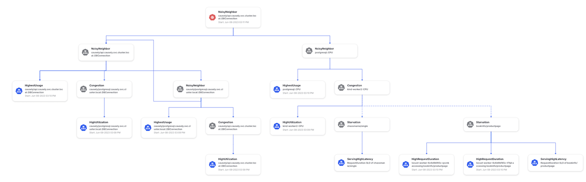 Application: Database Connection Noisy Neighbor causing service and infrastructure symptoms