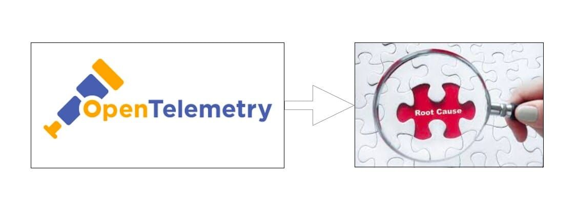 OpenTelemetry logo next to an image of a magnifying glass highlighting a puzzle piece labeled "Root Cause" with an arrow conn