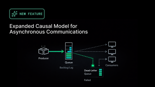When Asynchronous Systems Fail Quietly, Reliability Teams Pay the Price