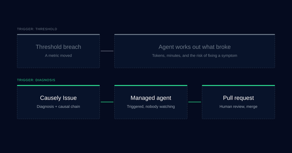 What should trigger an autonomous agent in production?