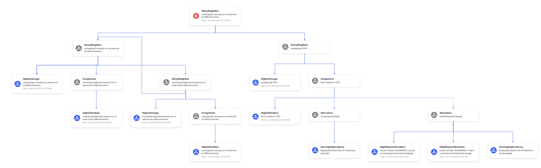 One million ways to slow down your application response time and throughput