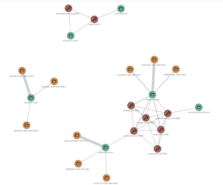 While topology maps show the status of services, they leave their users to interpret cause & effect