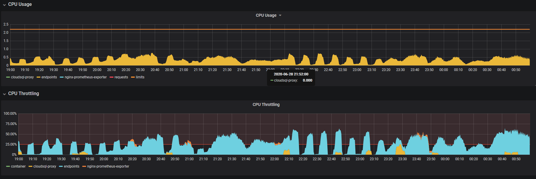 Tackling CPU Throttling in Kubernetes for Better Application Performance