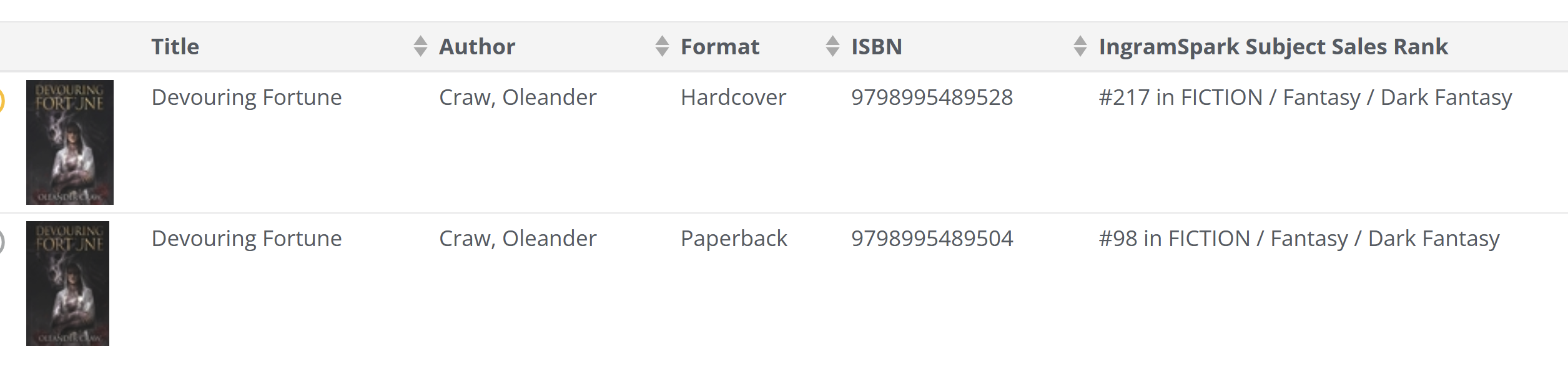 Screenshot from Ingramspark showing the hardcover for Devouring Fortune is #217 in Dark Fantasy and the paperback is #98 in Dark Fantasy