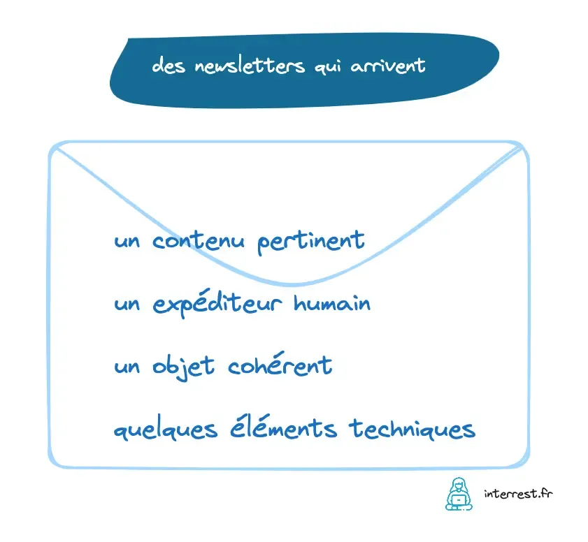 Améliore tes newsletters