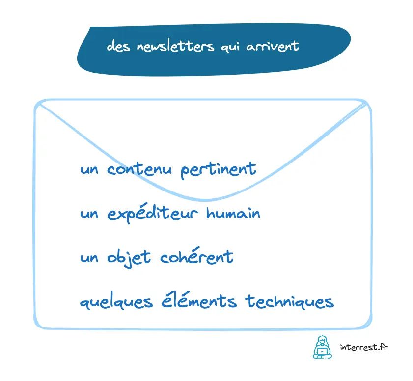Améliore tes newsletters