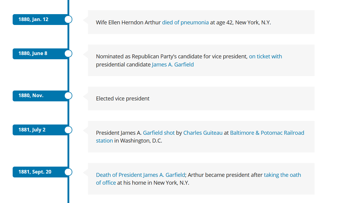 Timeline of Arthur's life from January 12, 1880 and the death of his wife to September 20, 1881 when he became president.