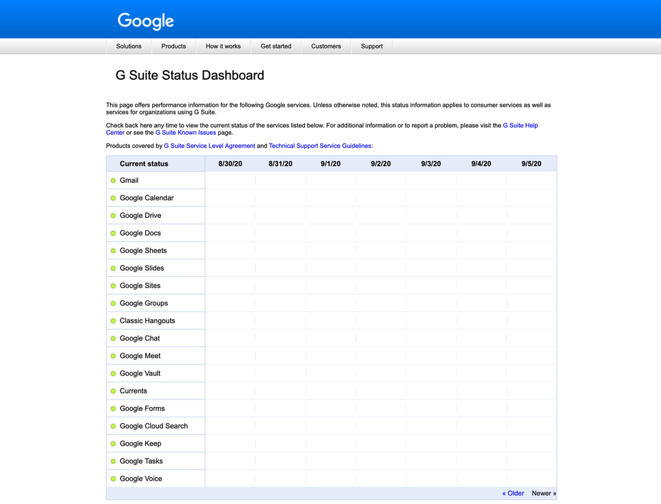 How to Fetch G Suite Service Status Programatically