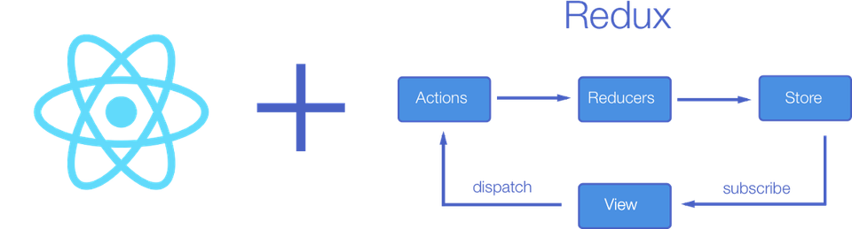 Name Redux Actions After States, Not Getters and Setters