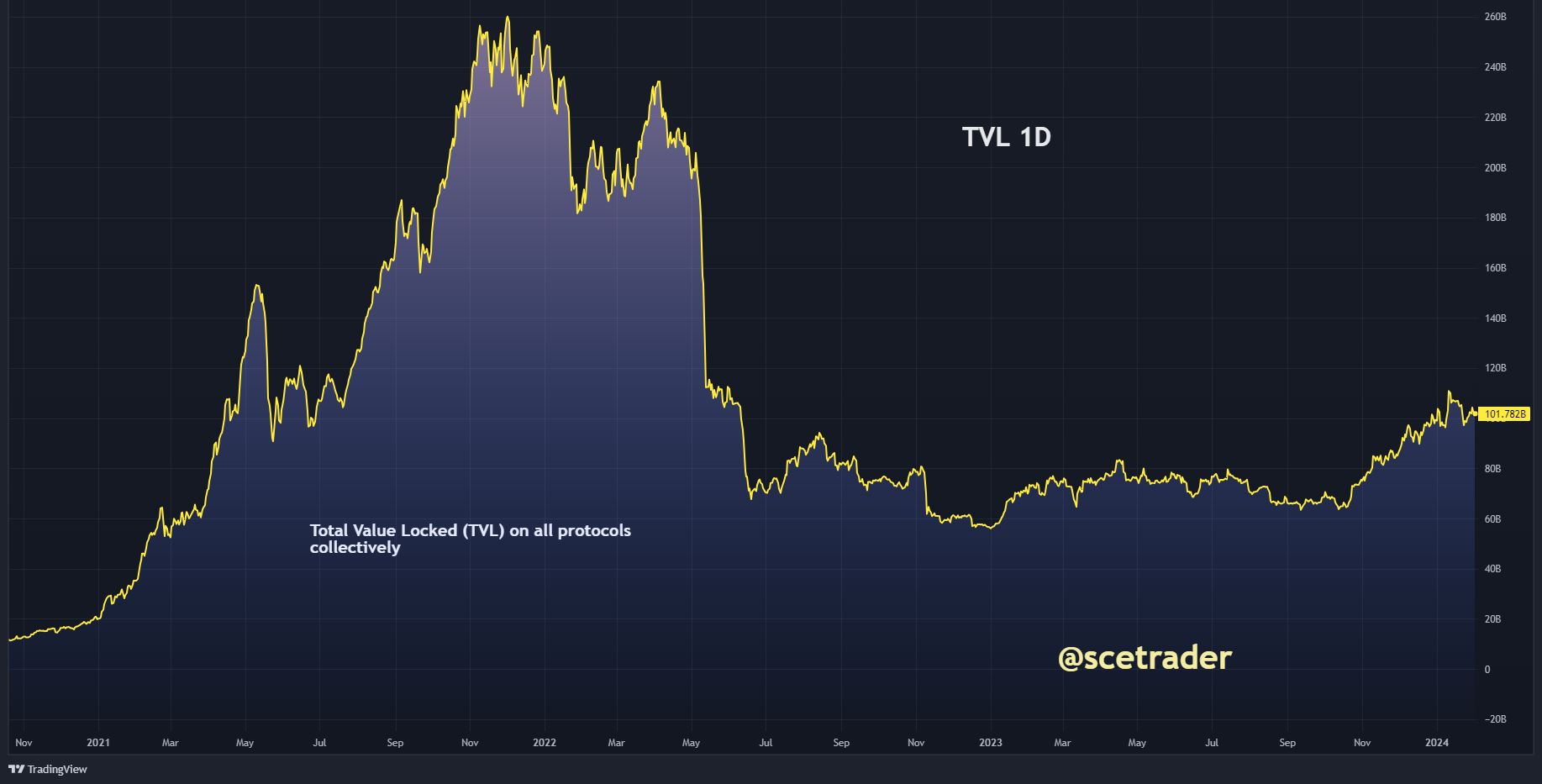 Crypto podcast - totale markt - TVL - Chainlink - MATIC