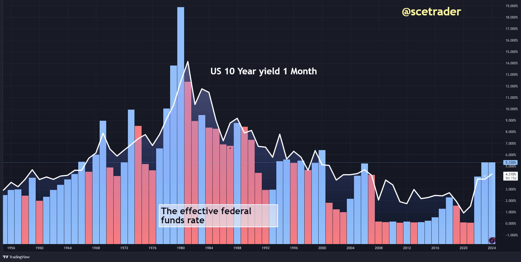 Herhaling: Fed: vandaag FOMC - rente en de balans - visie op het event