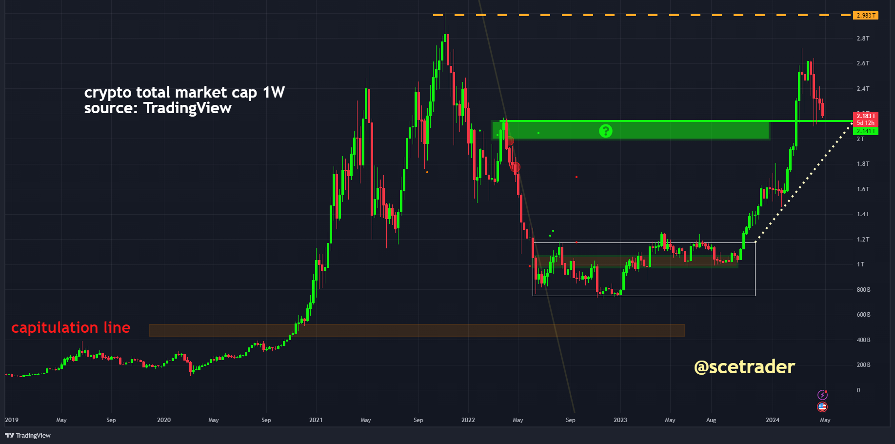 Crypto: verkoopdruk neemt toe - kans breken steun en zelfs crash - artikelen maandag