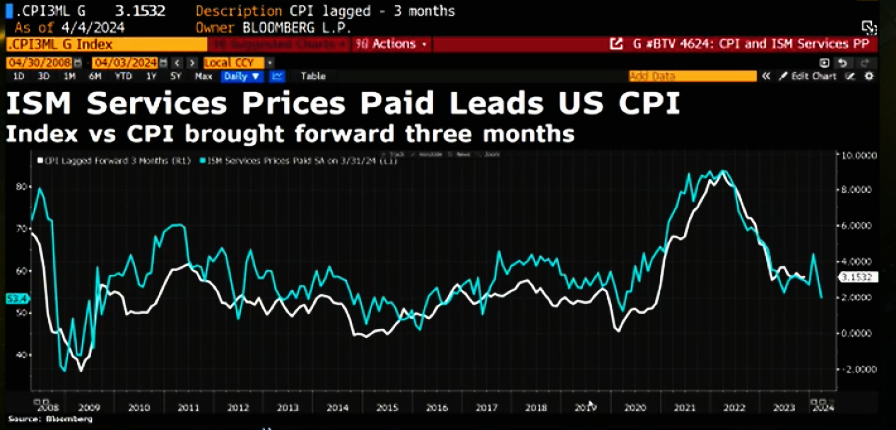 VS ISM Prices Paid: lichtpuntje voor trend inflatie - forward looking