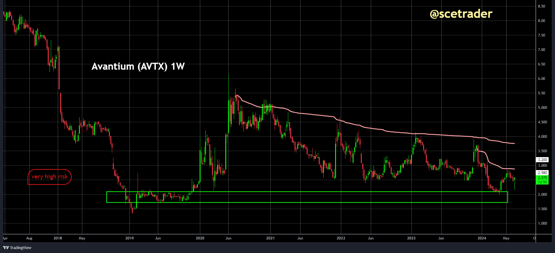 Markten: chippers sterk - Avantium ook sterk hoger - tussentijdse update