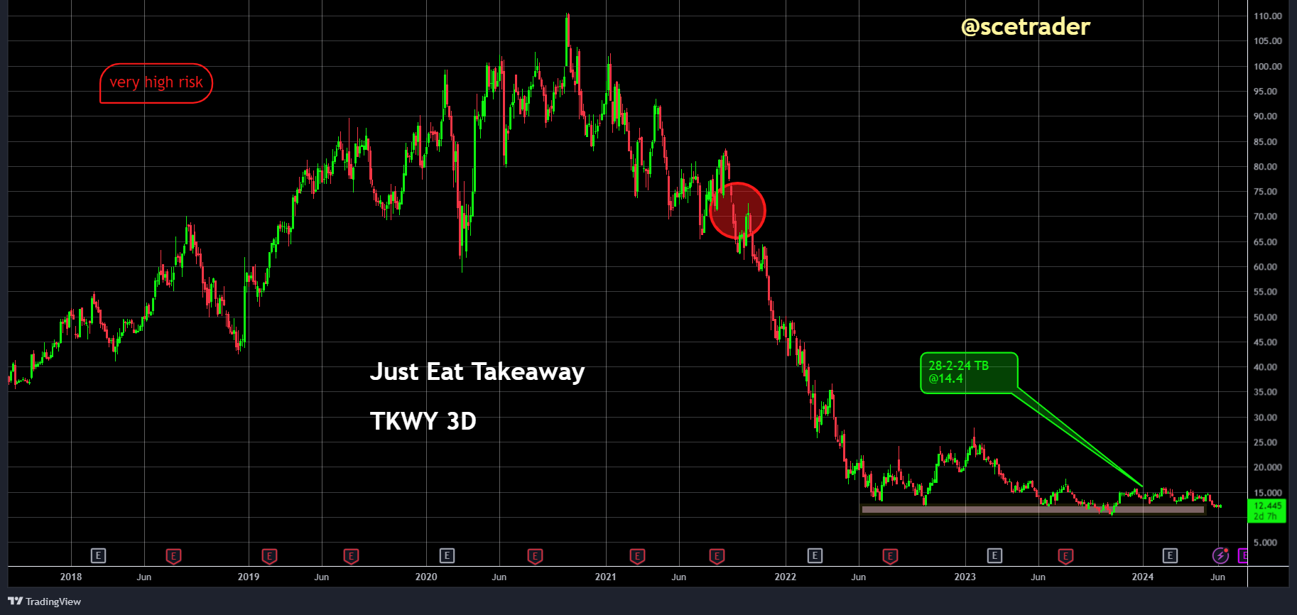 Herhaling: Just Eat: Panmure is koper - 21 juni NYC - Amazon en meer