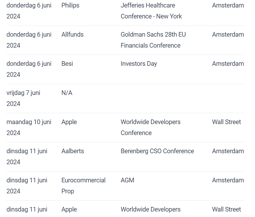 Events: Roadshows - Investor days - Analyst briefings - Conference calls - Overige