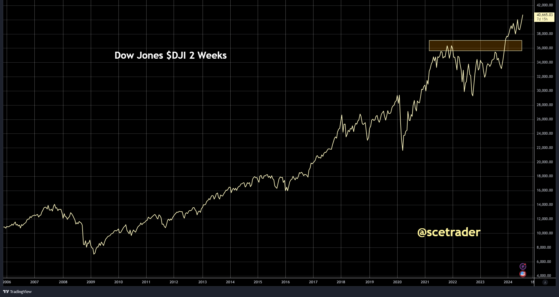 SCE Trader: Morning Call - vrijdag 19 juli: handel kijkt aan tegen lager NY en Azië